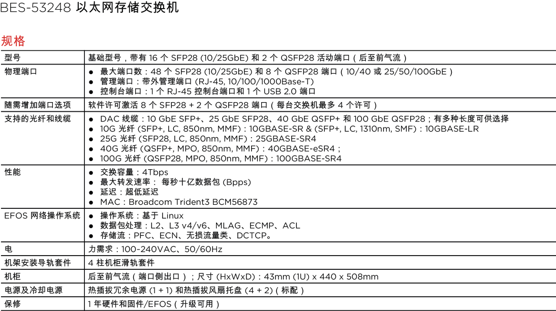 BES-53248-以太網存儲 參數.jpg